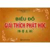 Biểu Đồ Giải Thích Phật Học