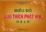 Biểu Đồ Giải Thích Phật Học