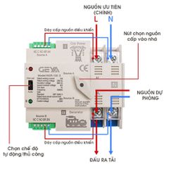 bộ chuyển nguồn ats 1 pha 100a  và 63a 220V  GEYA