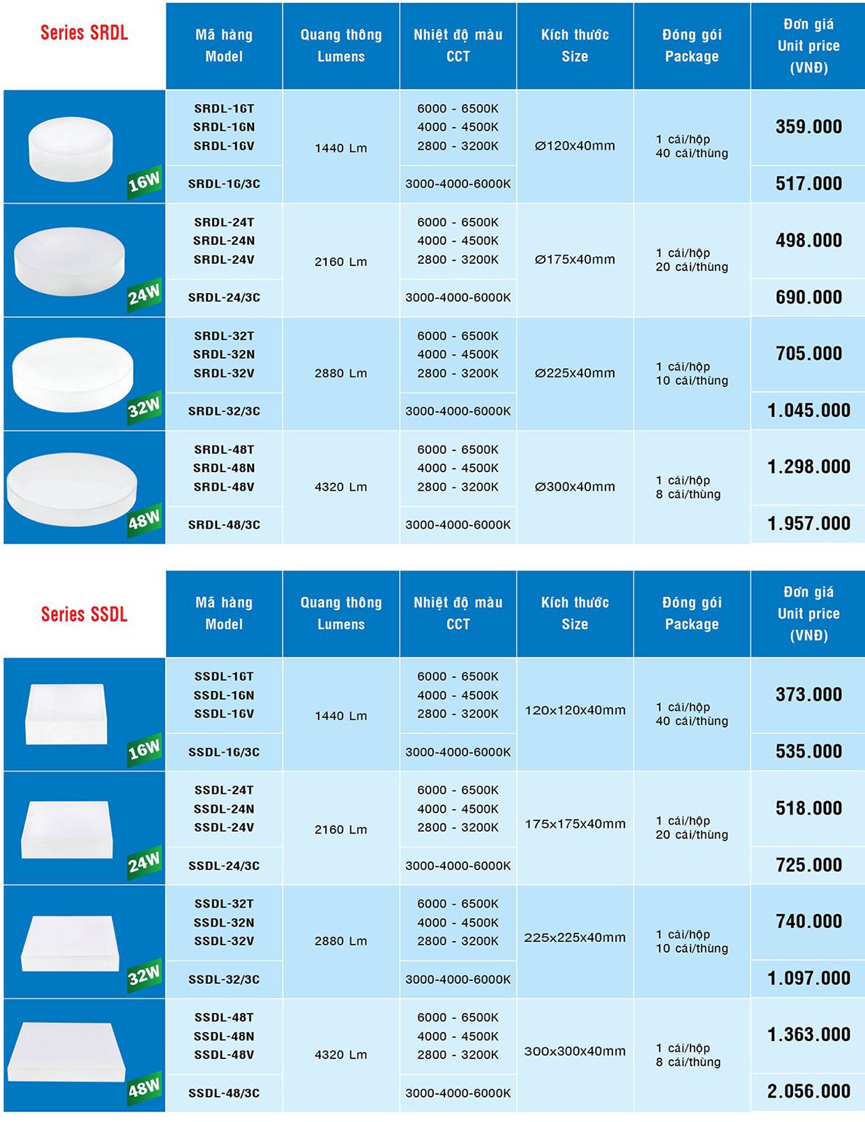 SSDL-16W - ĐÈN DOWNLIGHT VUÔNG NỔI TRÀN VIỀN