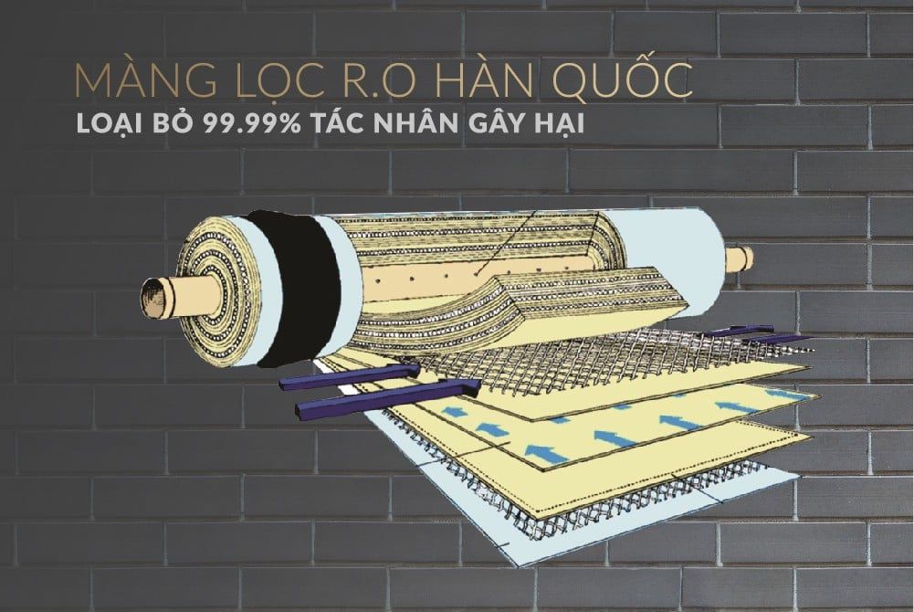 SHA8839K - Máy Lọc Nước R.O 9 Lõi Sunhouse