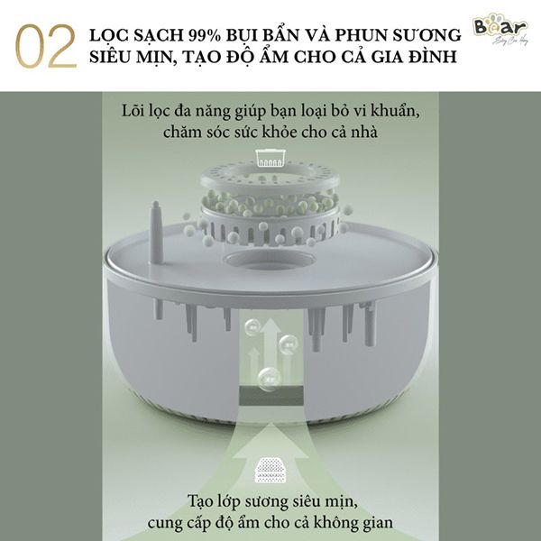 JSQ-C45U1 - Máy Phun Sương Tạo Ẩm Bear