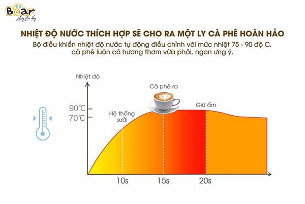 CF-B02V1 - Máy Pha Cà Phê Espresso Bear