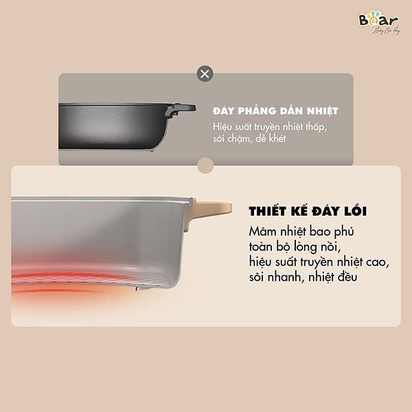 DHG-C40M1 - Nồi Lẩu Điện Đa Năng 7 In 1 Bear