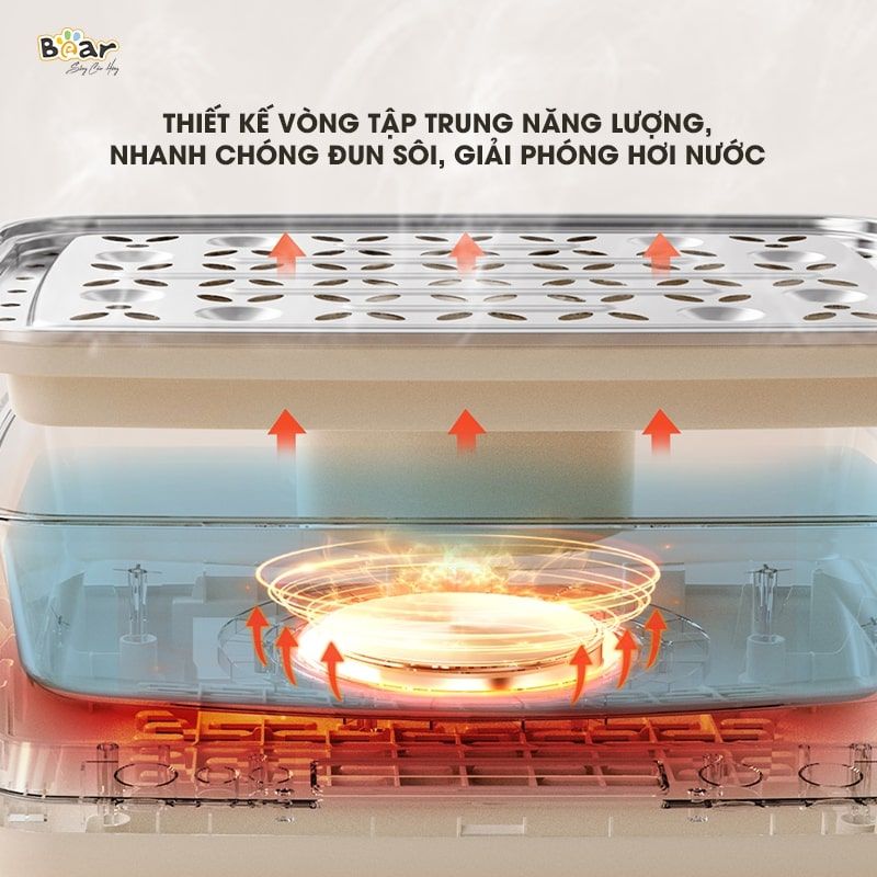 SB-NH12L - Nồi Hấp Điện Đa Năng Bear