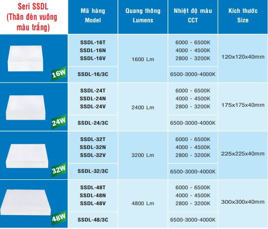 SSDL-24W - ĐÈN DOWNLIGHT VUÔNG NỔI TRÀN VIỀN 3 CHẾ ĐỘ MÀU