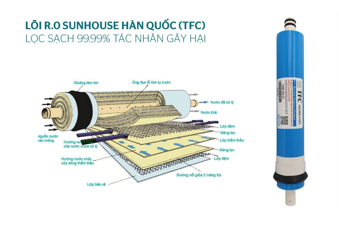 SHA8839K - Máy Lọc Nước R.O 9 Lõi Sunhouse