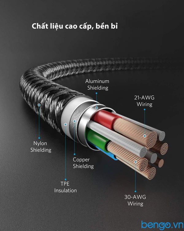 Cáp Điện Thoại Anker PowerLine+ II USB-C To Lightning MFi Dài 0.9m - A8652