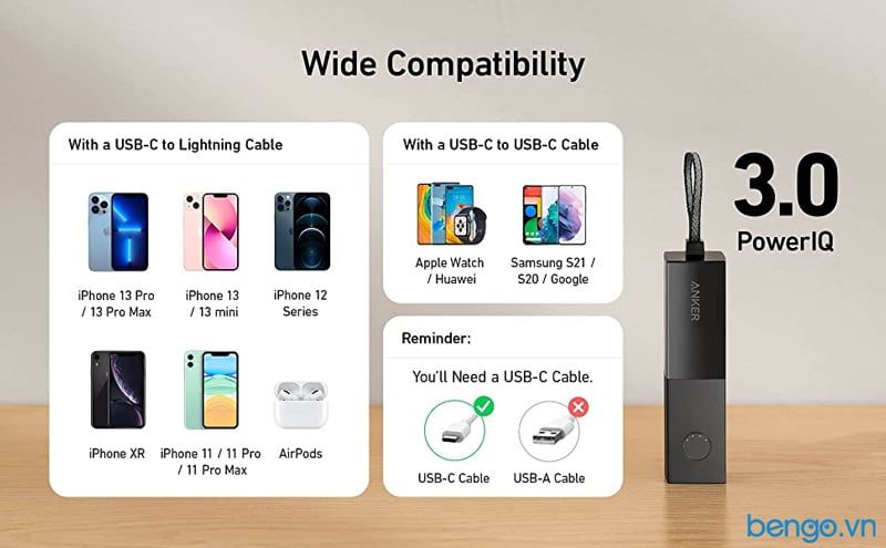 Pin Dự Phòng 2 In 1 Anker Powercore Fusion Prism 5K 5.000mAh - A1633