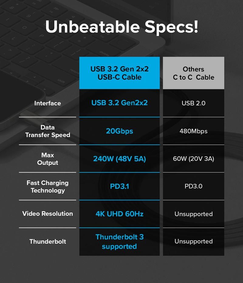 Cáp sạc nhanh 240W RINGKE USB-3.2 Gen 2X2 USB-C Cable
