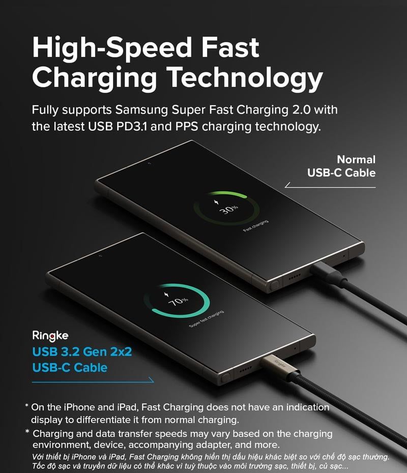 Cáp sạc nhanh 240W RINGKE USB-3.2 Gen 2X2 USB-C Cable