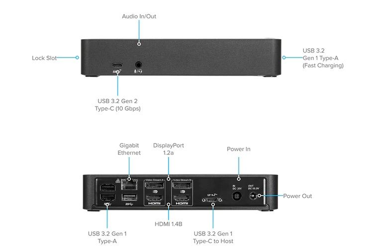 Dock Targus USB-C 100W PD DV4K HDMI – DOCK182USZ