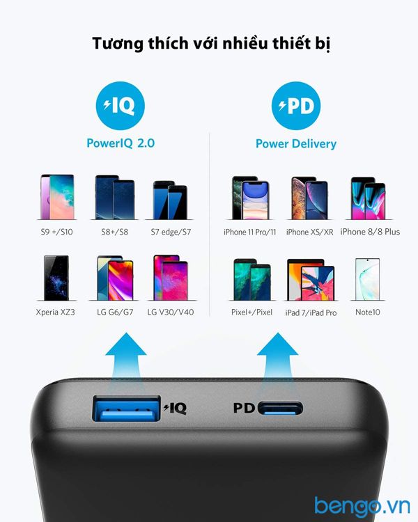 Pin Dự Phòng Anker PowerCore Essential 20.000mAh PD - A1281