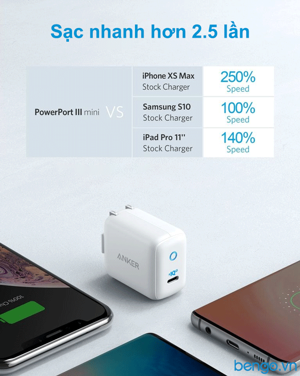 Sạc Anker PowerPort III Mini 30W (1 PIQ 3.0) - A2615 (Trắng) - Hàng chính hãng