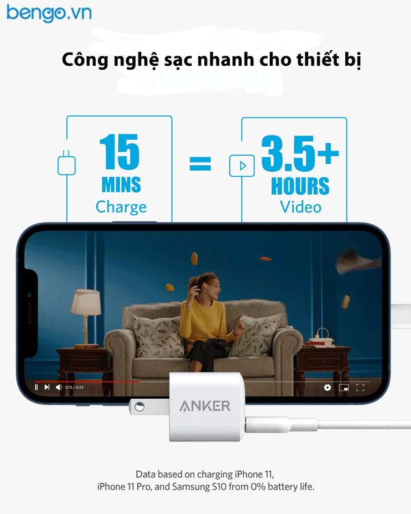 Sạc nhanh Anker Powerport III Nano 20W PD - A2633