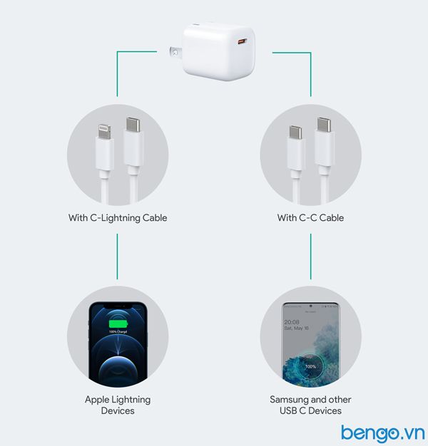 Sạc Nhanh Aukey USB-C PD 20W - PA-B1 Pro