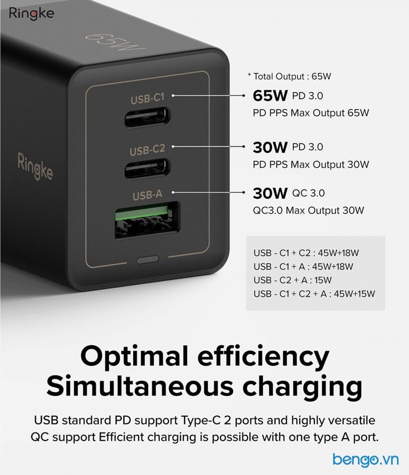 Sạc Nhanh RINGKE 65W GaN 3 Cổng USB-C+USB-C+USB-A