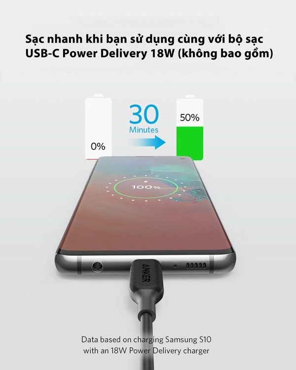 Cáp Truyền Dữ Liệu Điện Thoại Anker PowerLine III USB-C To USB-C 2.0 - Dài 0.9m/1.8m