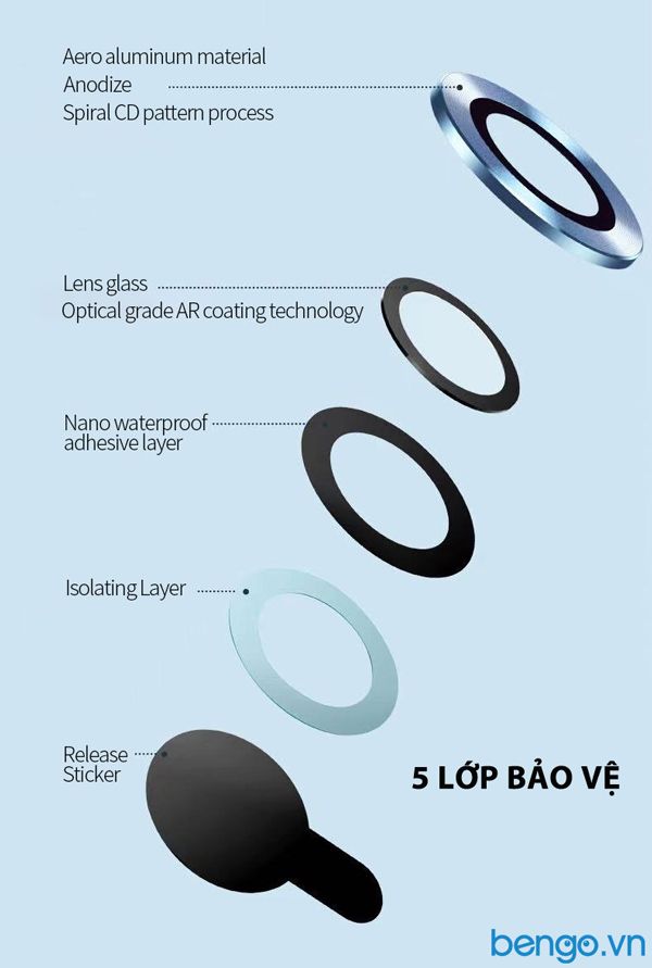 Dán Cường Lực Bảo Vệ Camera iPhone 11 Pro Max MIPOW Alumium Viền Màu