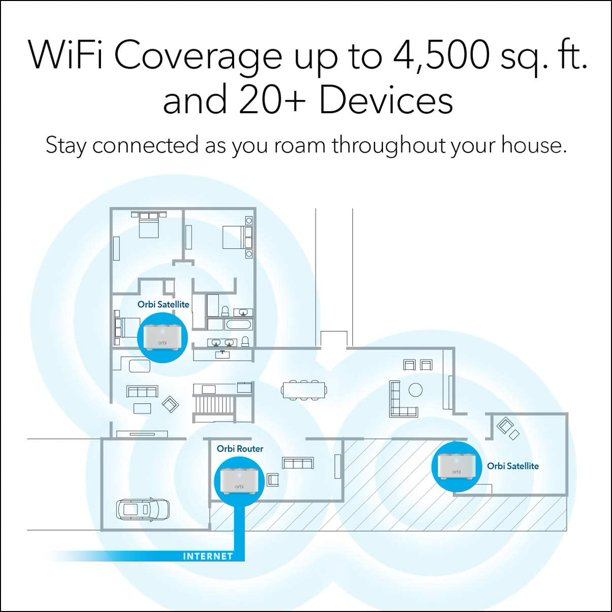 Bộ phát Wifi 3 cục Netgear Orbi Dual-band Mesh WiFi System, 1.2Gbps, Router + 2 Satellites AC1200 Mesh WiFi System (RBK13)