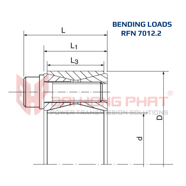 KHỚP KHÓA TRỤC RINGFEDER RFN 7012.2 ĐẠI HỒNG PHÁT