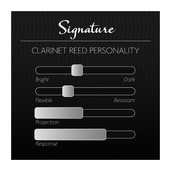 Dăm kèn Clarinet Bb Legere Signature 3.5