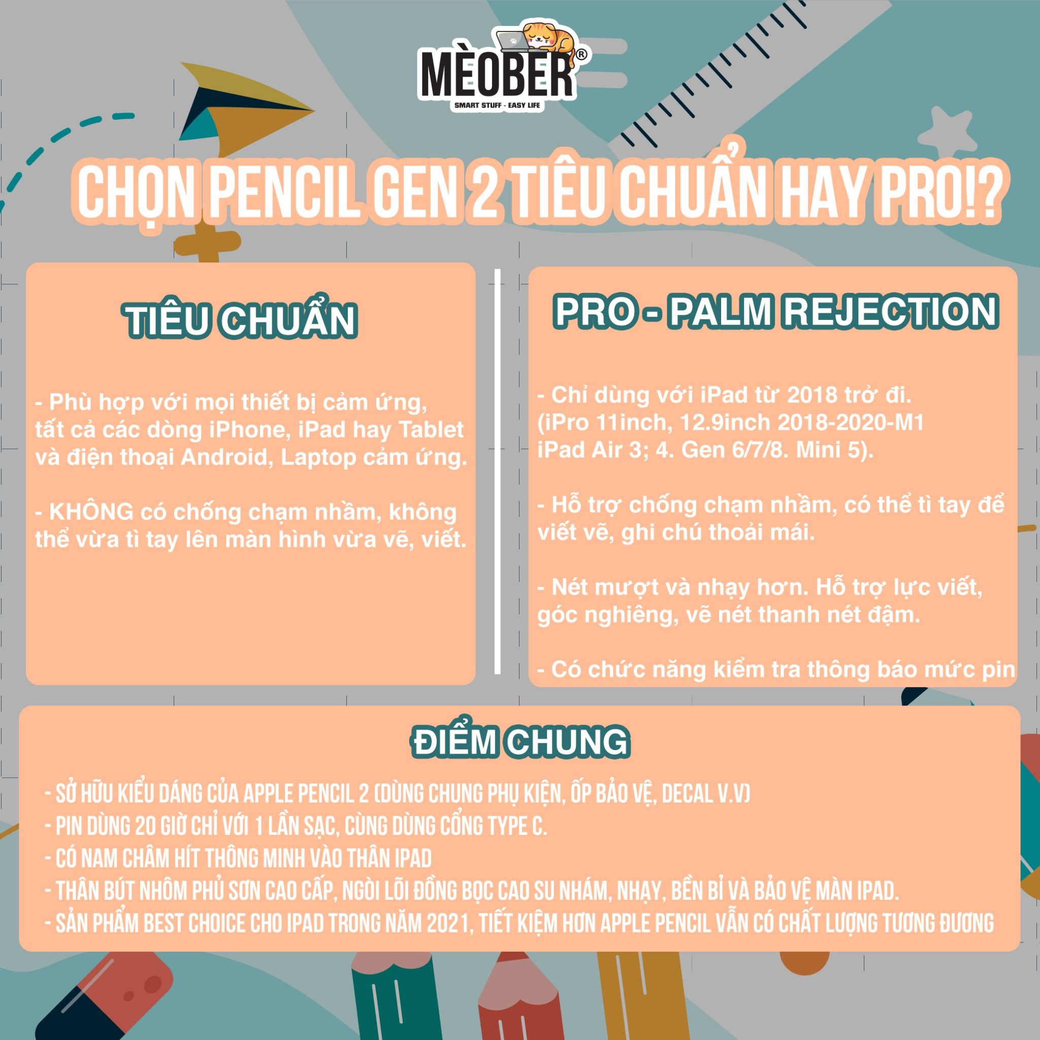  Bút cảm ứng Pencil Gen 2 - Chống chạm nhầm, vẽ nét thanh nét đậm, ghi chú dành cho iPad Pro 11, 12.9, Air 3 4, Gen 7 8, Mini 4 5 