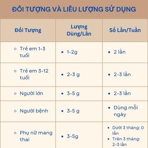 Yến Sào Vụn Đắp Chân Đã Làm Sạch Tặng Kèm Đồ Chưng, Tổ Yến Tinh Chế Nguyên Chất - Yến Sào Nha Trang