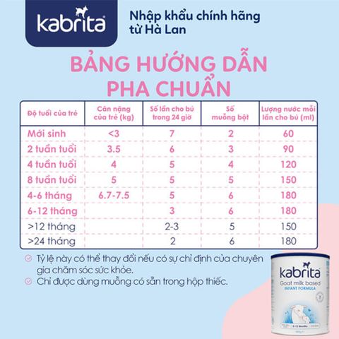 Sữa Dê Kabrita Hà Lan Số 1,2,3 - Sữa Bột Công Thức 800g