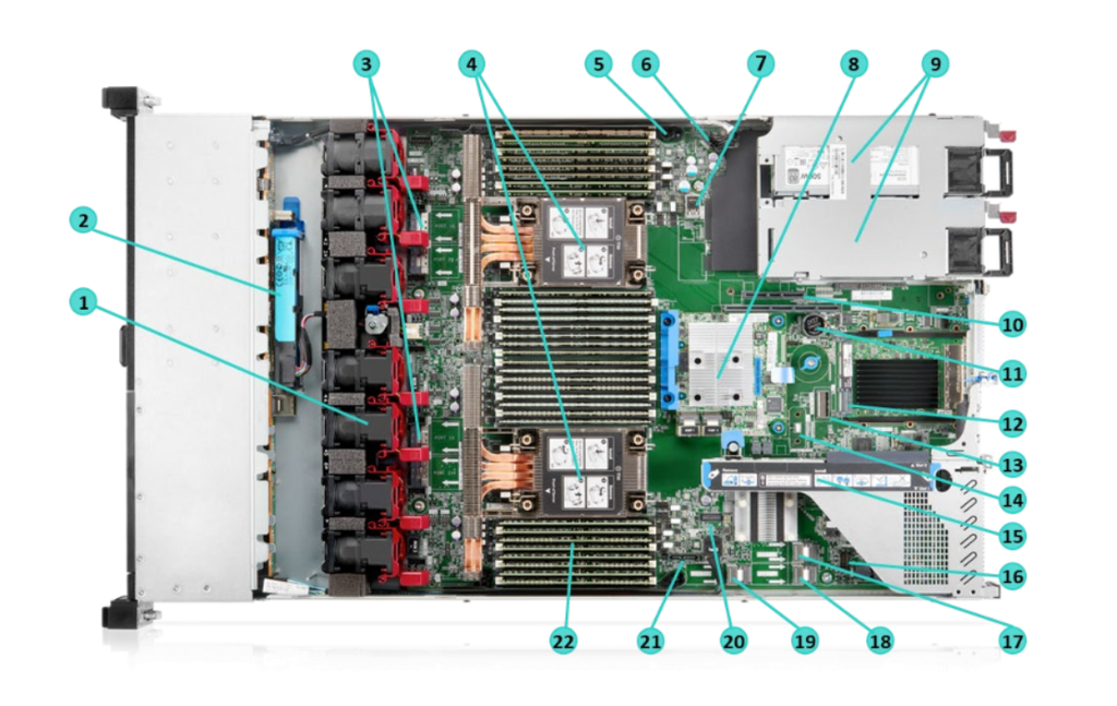 Máy chủ HPE ProLiant DL360 Gen10 Plus 8SFF NC CTO Server/ Xeon 4310/ 32GB RAM/ MR416i-a/ 1G 4p BASE T/ 800W PS/ Rail Kit/ 4Y WTY/ P28948-B21