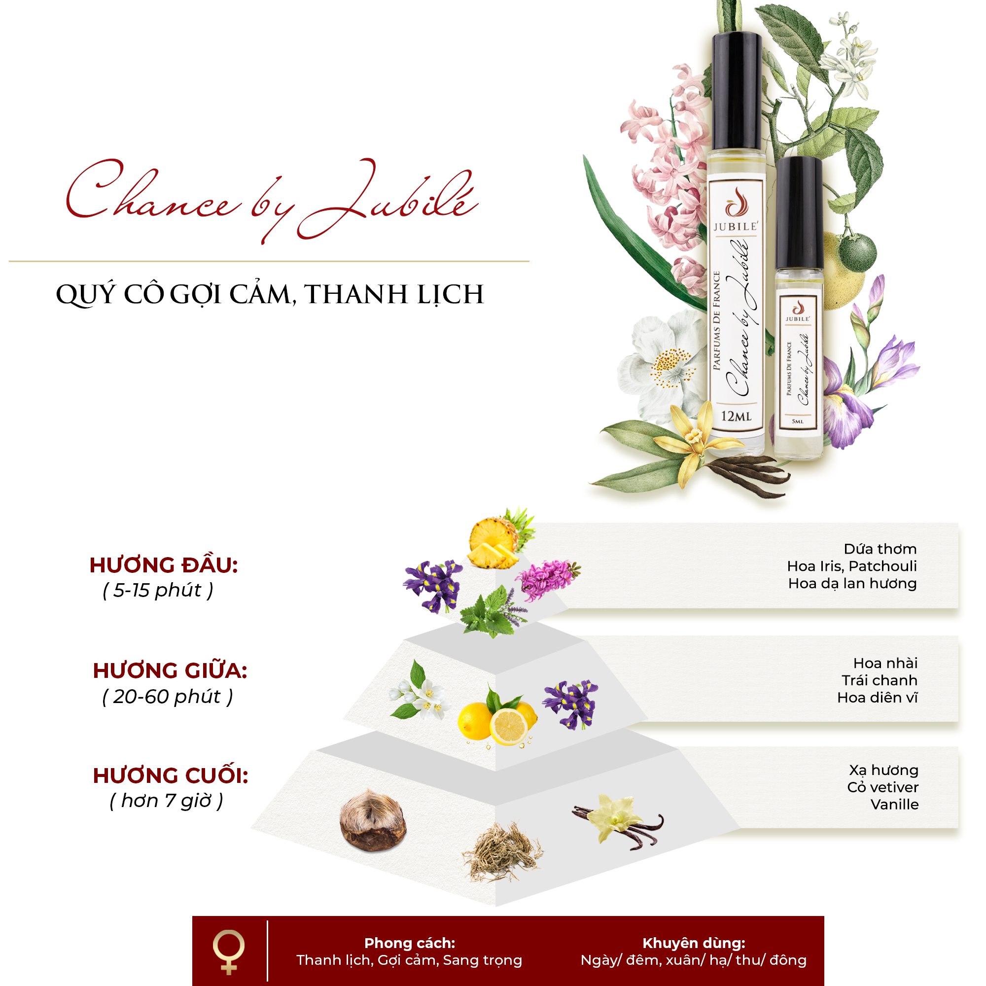 Chance by Jubilé - Tinh Dầu Nước Hoa Pháp Cao Cấp