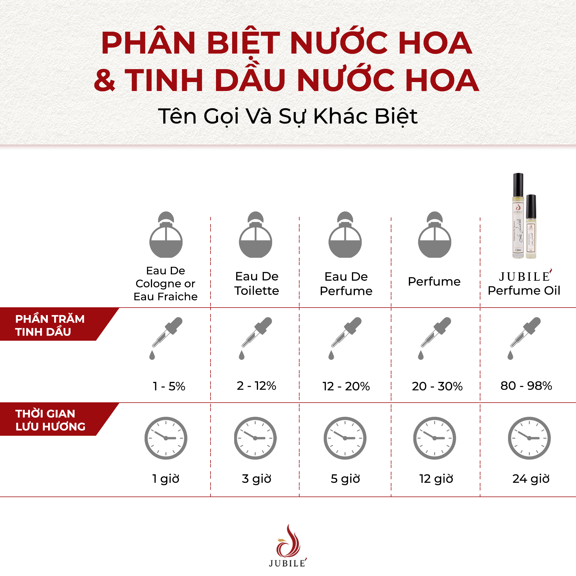 Sexy Girl by Jubilé - Tinh Dầu Nước Hoa Pháp Cao Cấp