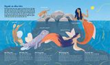Những sinh vật huyền thoại - Thế giới bí ẩn của người cá