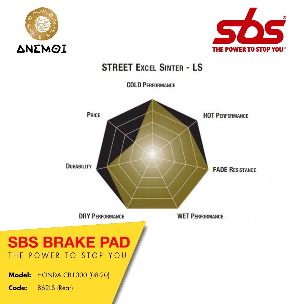 ma-phanh-sau-sbs-862-ls-cho-cb1000r-2019