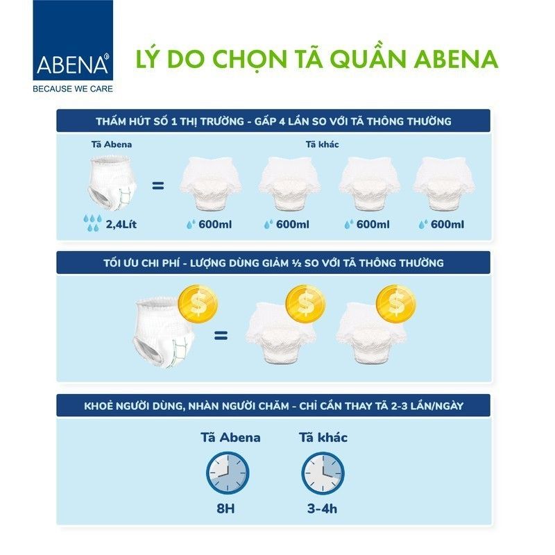 Combo 6 bịch tã quần người lớn cao cấp Abena Abri Flex Fremium siêu thấm hút lên đến 2.4 lít thoải mái để ngủ qua đêm