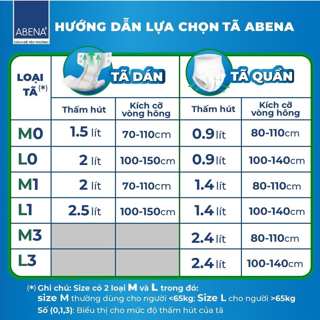 Tã quần người lớn Abena Pants Premium siêu thấm hút lên đến 2.4 lít thoải mái để ngủ qua đêm- Nhập khẩu Đan Mạch