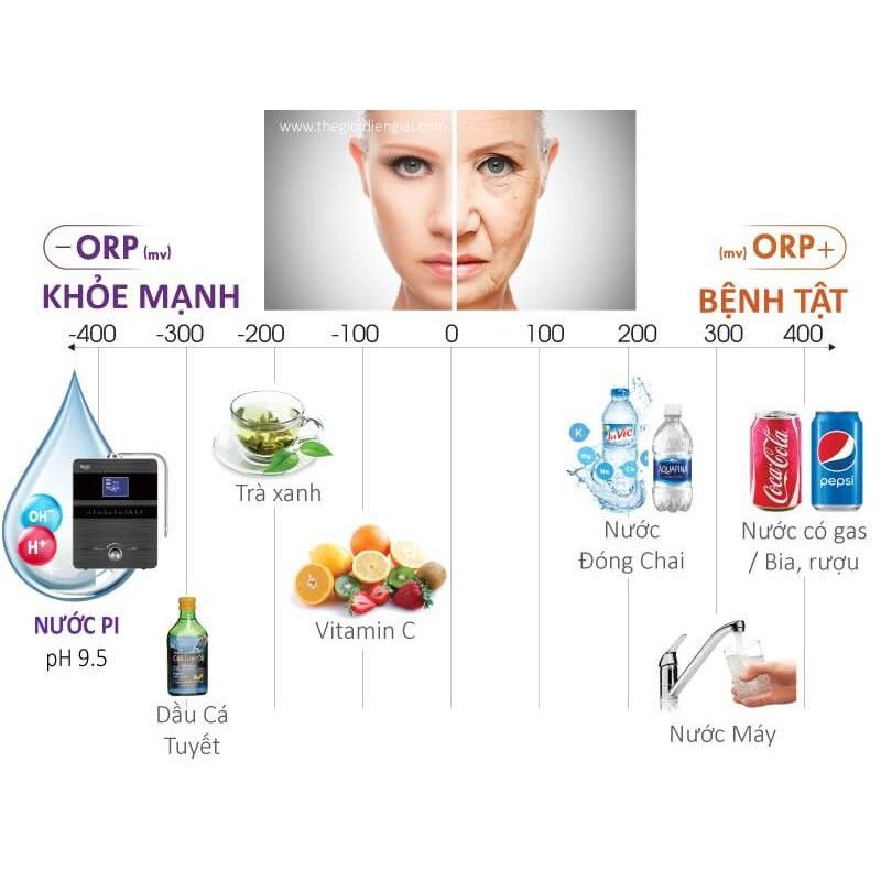 Máy tạo nước ion kiềm cao cấp PI BIONTECH công nghệ hàn quốc - BTM 1000 - Hỗ trợ sức khoẻ Gia Đình