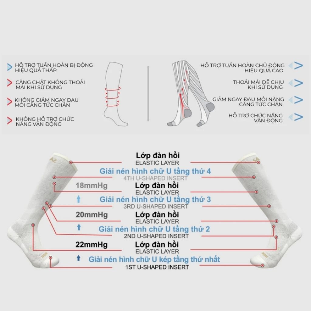 Vớ SANKOM - Giúp giảm suy giãn tĩnh mạch - Dùng cho cả nam và nữ