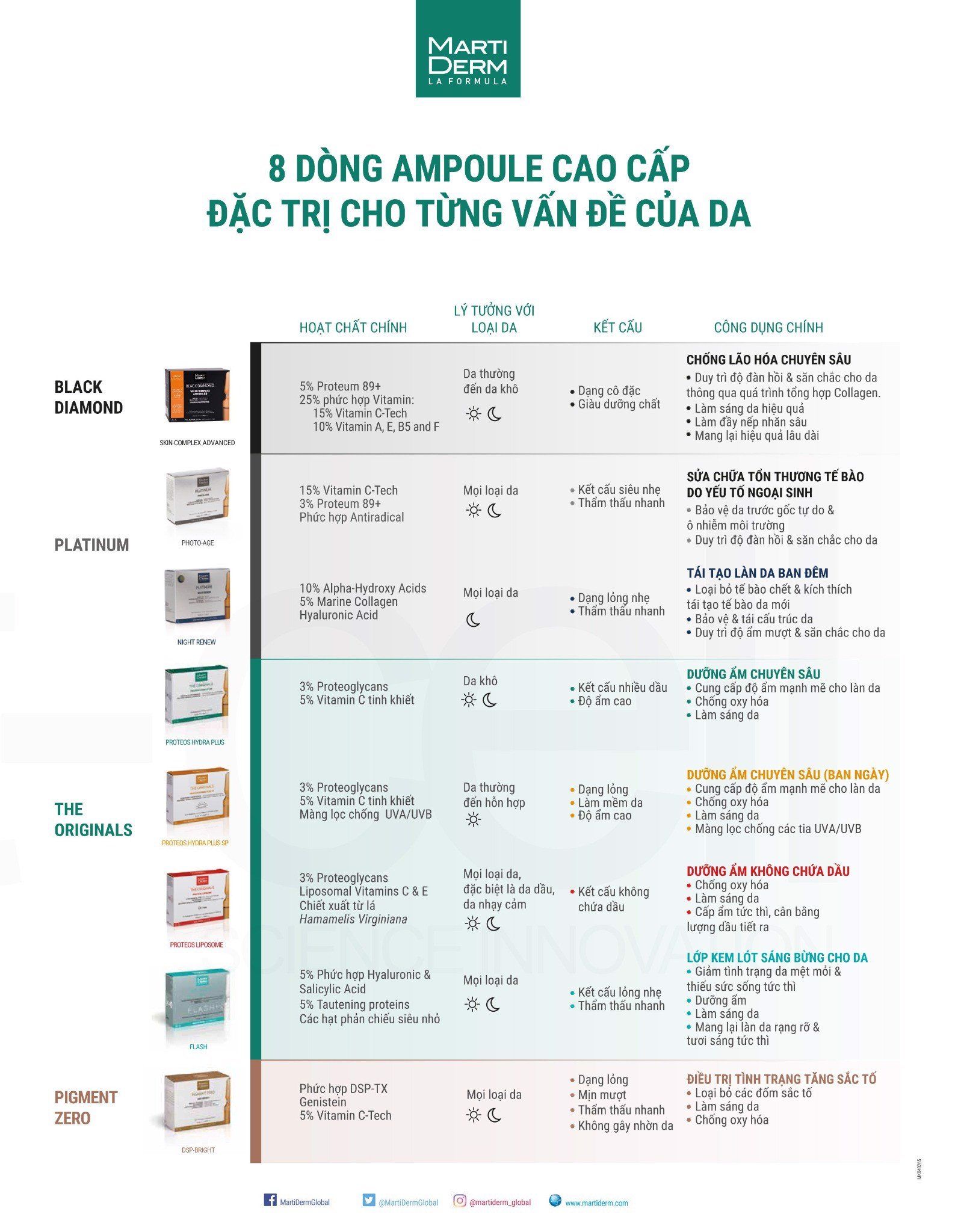 Ampoule Chống Lão Hoá Sáng Da Black Diamond Martiderm