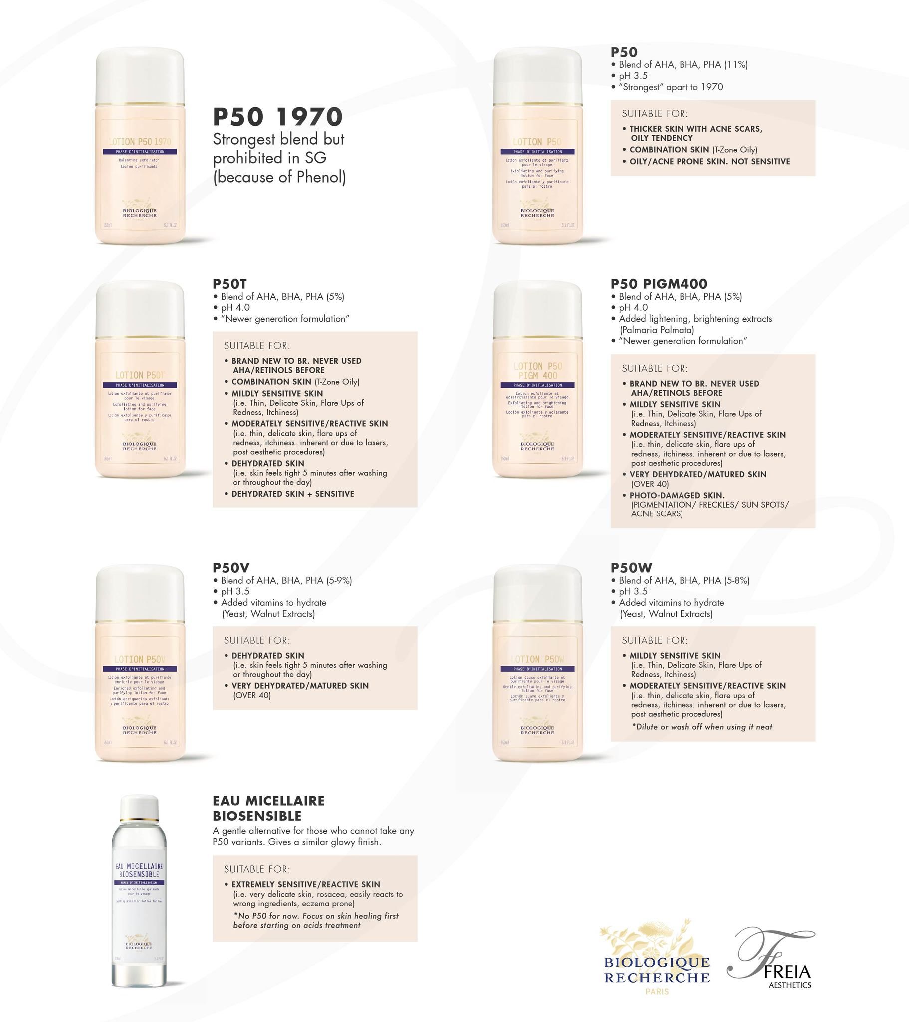 Lotion Làm Sạch Cấp Ẩm Cho Da Nhạy Cảm P50W Biologique Recherche