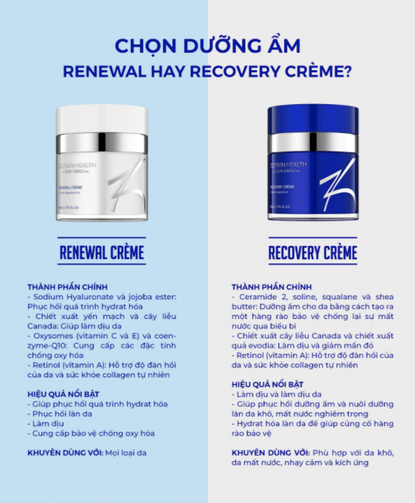 Kem Giảm Đỏ Da Renewal Cream Zo Skin Health