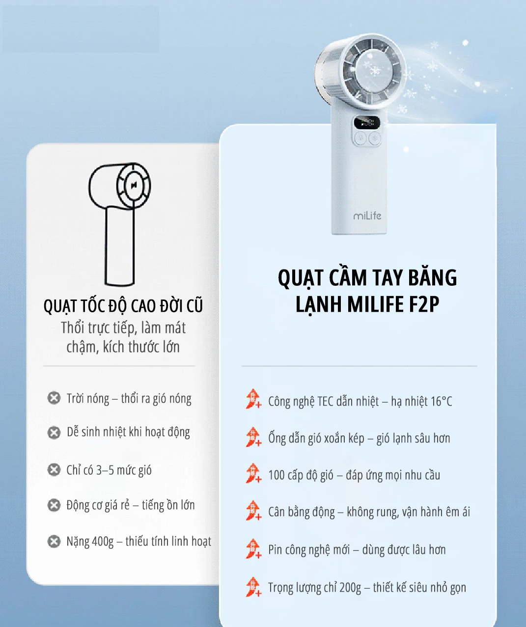 Quạt sò lạnh cầm tay miLife F2P pin 4000mAh - Màn hình led hiển thị 100 cấp độ gió