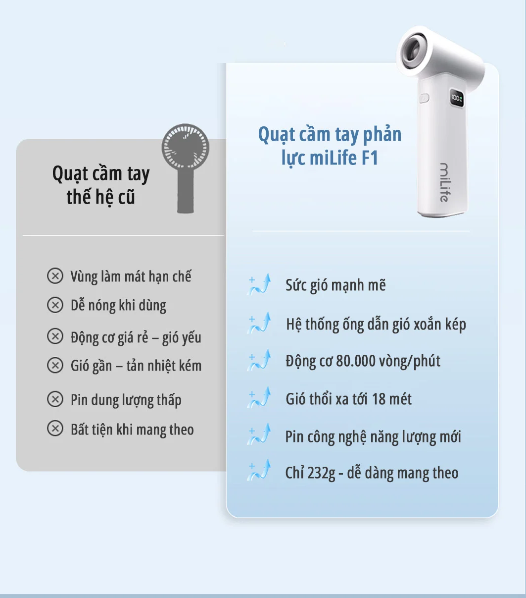 Quạt phản lực cầm tay đa năng miLife F1 pin 5000mAh - Tích hợp đầu hút có thể làm máy hút bụi đa năng