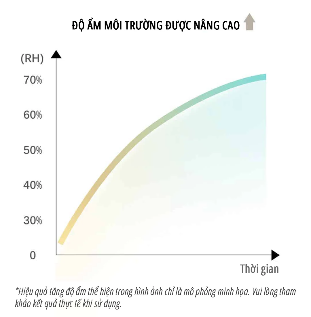 Máy tạo độ ẩm miLife H5P 600ml/h dung tích 4.5L - Không phun sương màn hình led bảo hành 12 tháng