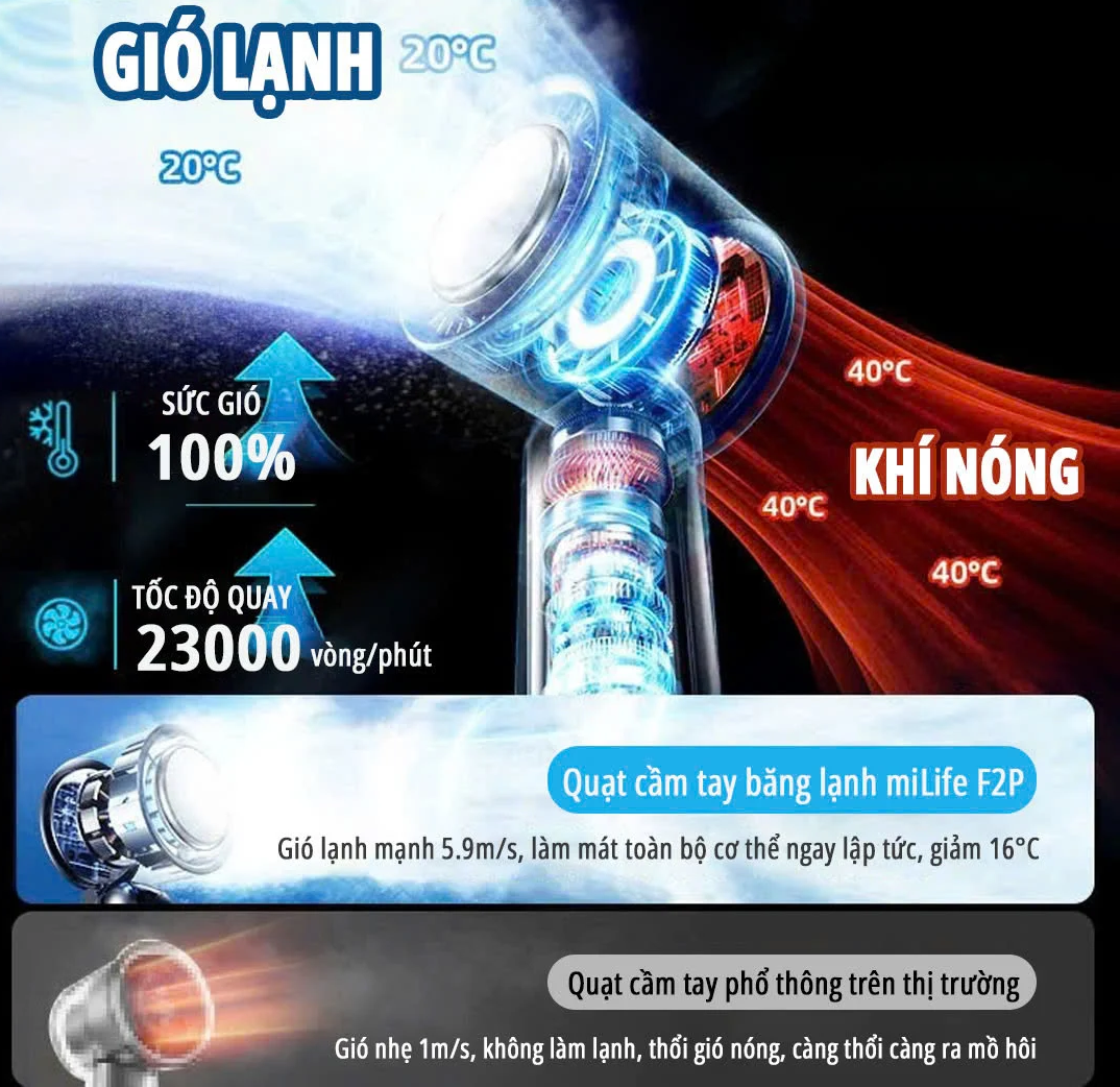Quạt sò lạnh cầm tay miLife F2P pin 4000mAh - Màn hình led hiển thị 100 cấp độ gió