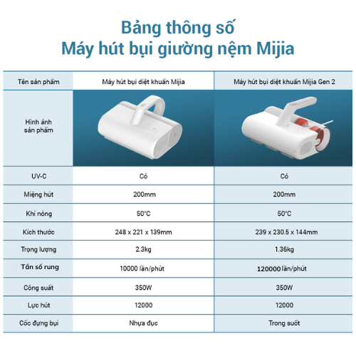 Máy hút bụi giường nệm diệt khuẩn UV Xiaomi Mijia Gen2 MJCMY02DY - Bảo hành 12 tháng