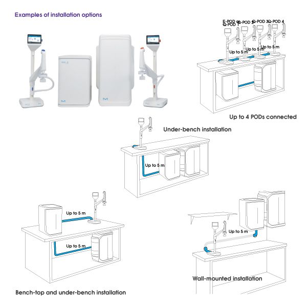  Máy lọc nước siêu tinh khiết công suất 10L/giờ - Milli-Q® IQ 7010 