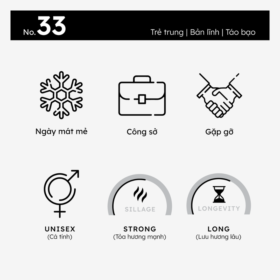  Nước hoa No. 33 