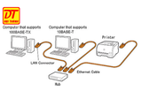 Máy in Laser màu Brother HL-3230CDN