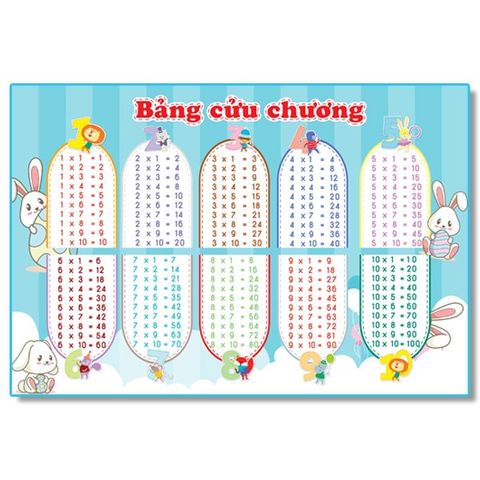 Bảng Cửu Chương, Bảng Chia